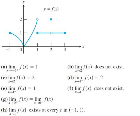 See full list on tutorial.math.lamar.edu RHS AP Calc BC 2010-11: Limits - Graphically and Numerically