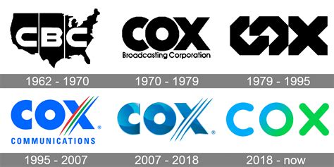 Cox Logo And Symbol Meaning History Png
