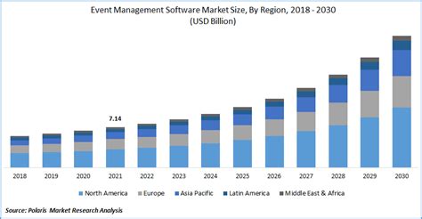 Event Management Software Market Size Report 2022 2030