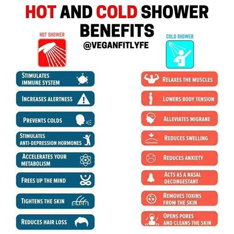 Vegan Fit Life Nutritionist On Instagram “benefits Of Hot Shower Vs Cold Shower 👌 Tag