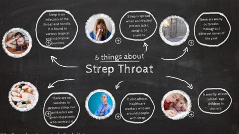 Strep Throat Infographic