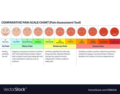 Let me know, i can start right way and. Faces - pain scale chart Royalty Free Vector Image
