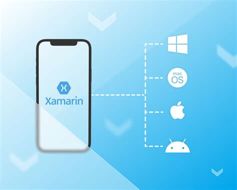 Get Efficient Xamarin App With Xamarin App Development Maxtra