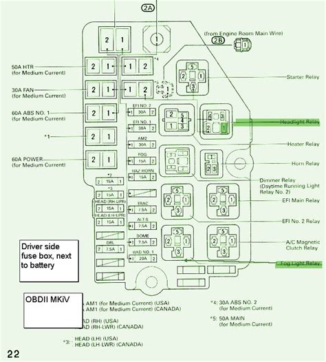 Fuse box diagram (location and assignment of electrical fuses and relays) for toyota tundra (standard and access cab) (2000. Where the heck is the horn relay? (2012) | Toyota Tundra ...
