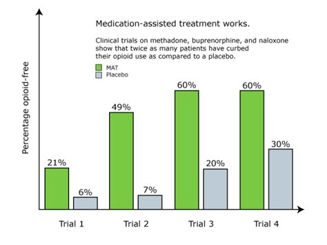 Drugs Data And Public Policy What Can Science Teach Lawmakers About