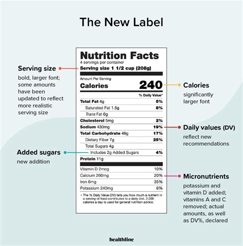 30 Food Label Reading Activity Labels 2021