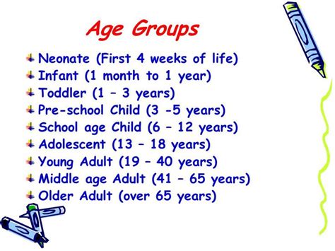 Age Range For Preschool Isabel Lester Site