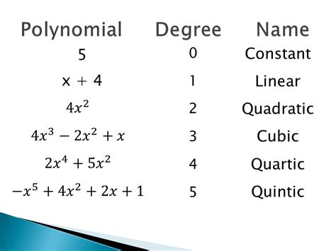 Https://tommynaija.com/worksheet/degree Of Polynomial Worksheet