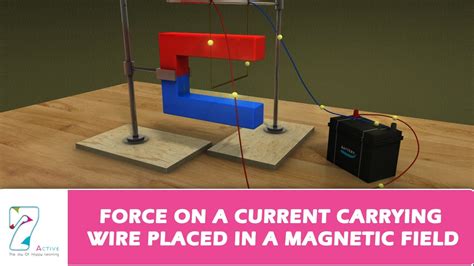 Force On A Current Carrying Wire Placed In A Magnetic Field Youtube