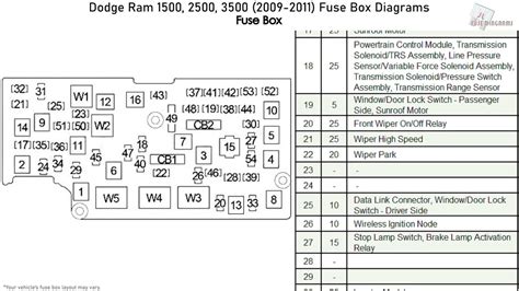 2012 Dodge Fuse Diagram