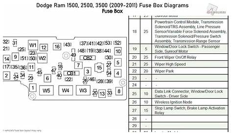 fuse box for 2012 dodge ram 1500