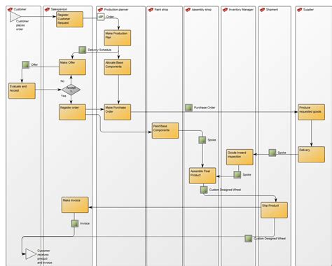 Workflow Diagram Qualiware Center Of Excellence