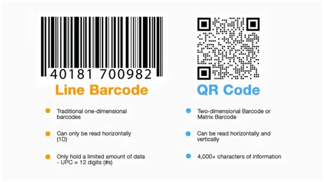 What Is The Difference Between A Barcode And A Qr Code My Menu Pr