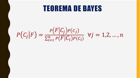 Teorema de Bayes Demostración YouTube