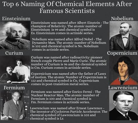 Top 6 Naming Of Chemical Elements After Famous Scientists Physics In