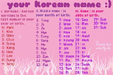 6 Things You Need To Understand About Korean Names Korean Girls Names