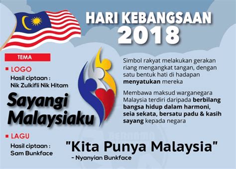 Nah selanjutnya saya bagikan file logo yang berekstensi.png,.cdr,.psd untuk kamu download. Tema dan Gambar Logo Hari Kemerdekaan Malaysia Tahun 2019 ...