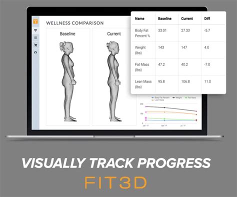 The Fit3d Proscanner Accurate Fast Body Scanner Iowa Iv