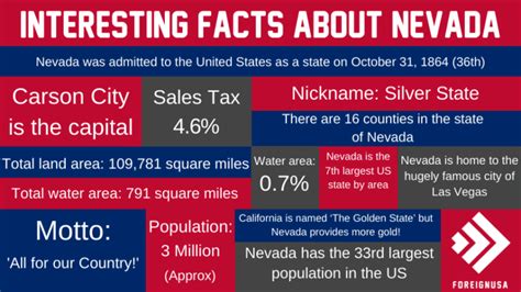 Discover Interesting Facts About Nevada Over 40 Million People Visit
