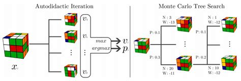 Ics Researchers Advance Machine Learning With Self Taught Algorithm