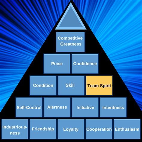 Success Building Blocks Team Spirit