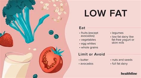 I recommend trying the app/site cronometer, it has a wealth of food information that can help you out. Low Carb vs. Low Fat Diets — Which is best for weight loss ...
