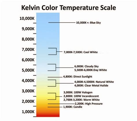 What Are The Best Led Strip Lights Color Temperature Scale Kelvin