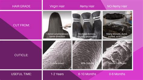 What Is Virgin Hair All The Truth About Virgin Hair Extensions