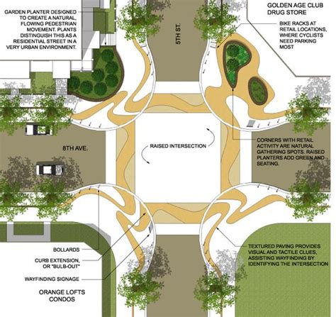 Diseño Para Streetscapes Urban Landscape Design Streetscape Design