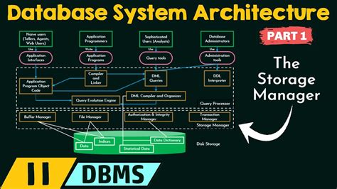Database System Architecture Part 1 Youtube