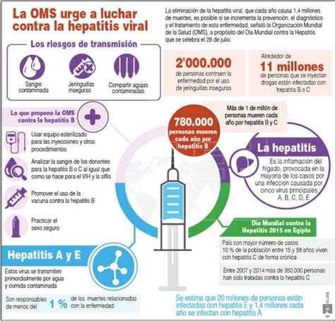 Hay que frenar ya la trasmisión de la hepatitis viral en el mundo advierte OMS Hepatitis org