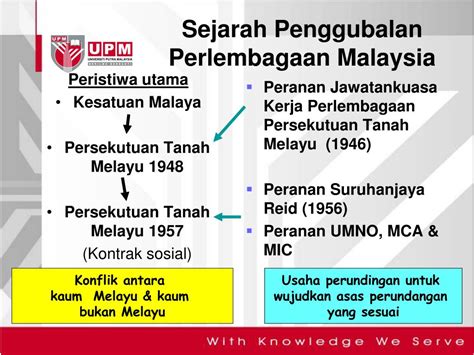 Ppt Bab Perlembagaan Malaysia Dalam Konteks Hubungan Etnik Di Hot