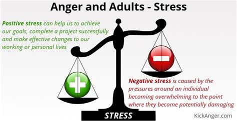 Anger And Adults Stress Kick Anger Stopping Addiction To Anger Anger Management