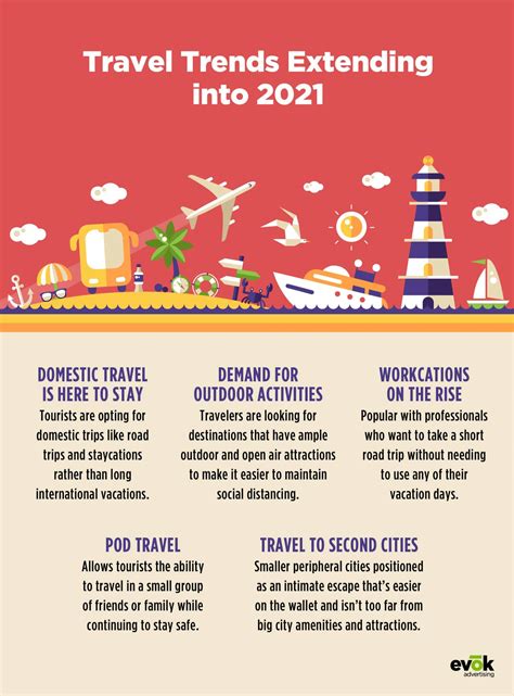 Travel Marketing Trends For New Destination Visitors In 2021