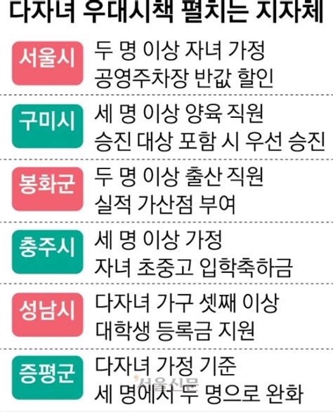 축하금도 빠른 승진도 다자녀에게 다 걸었다 인구가 모든 것의 모든 것이다 서울신문