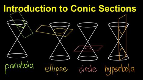 Introduction To Conic Sections Tagalogfilipino Math Youtube