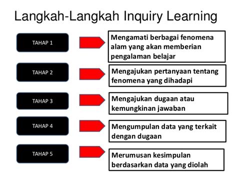 Langkah Langkah Model Pembelajaran Inkuiri Seputar Model