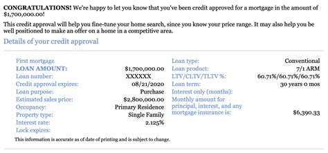 What A Preapproval Credit Letter Looks Like For Buying Property