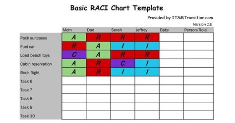 Responsibility Assignment Matrix Raci Chart Excel Template Etsy Canada