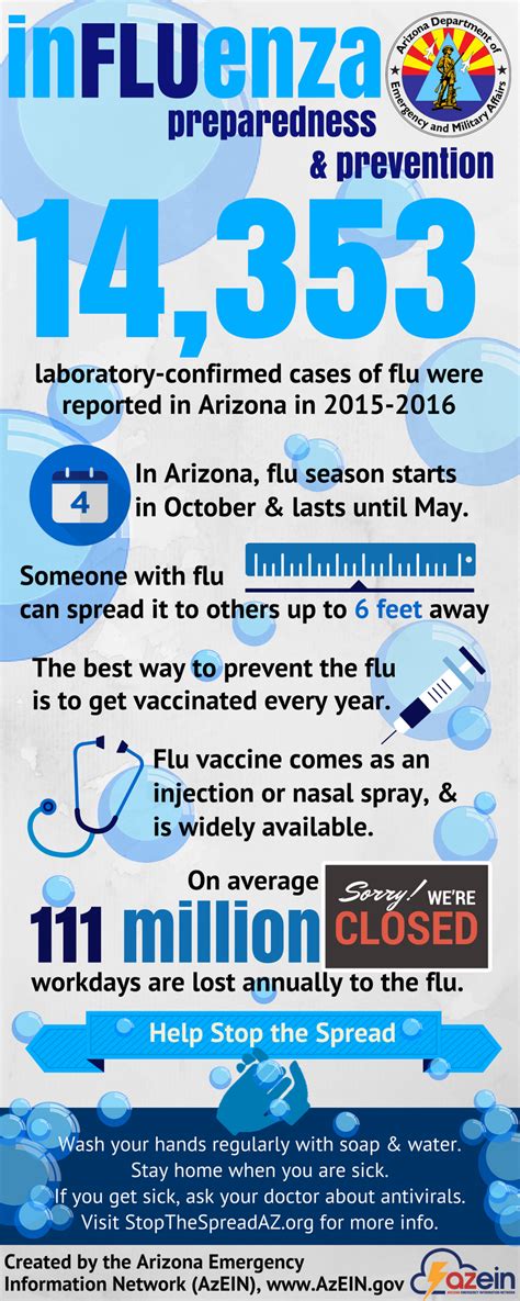 Check out these 30 best practices for preventing a data breach that can help reduce the risk and respond to an attack more effectively. Flu Prevention | Arizona Emergency Information Network