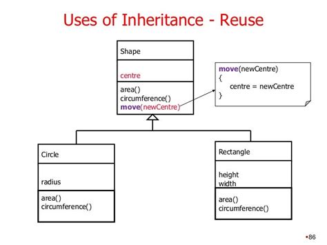 Lecture 1 Uml With Java Implementation