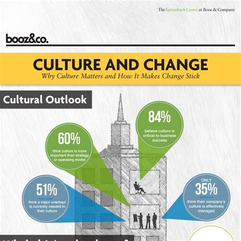 Infographic Why Culture Matters And How It Makes Change Stick Pdf