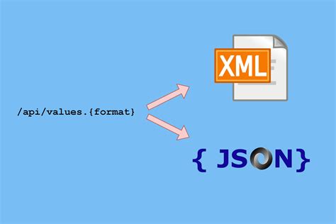How To Format Response Data As XML Or JSON Based On The Request In ASP NET Core DevsDay Ru