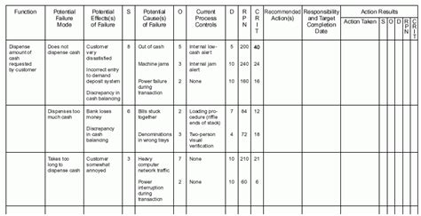 Csv is used in many cases, but. Risk Assessment for QbD: Why FMEA Fails - Quality by ...