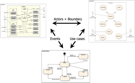 Uml Use Case Diagram For A Embedded Code Example Stack Overflow