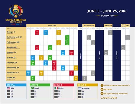 Y reabierto en 2007, el nuevo estadio tiene capacidad para 90.000 personas y es sede de las finales de la fa cup y las copas de la liga al igual que en la euro 2016, el ganador y el subcampeón de cada grupo, así como los cuatro. La histórica Copa América Centenario 2016 con cabezas de ...