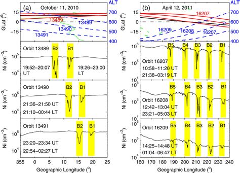 Effects Of Solar And Geomagnetic Activities On The Zonal Drift Of
