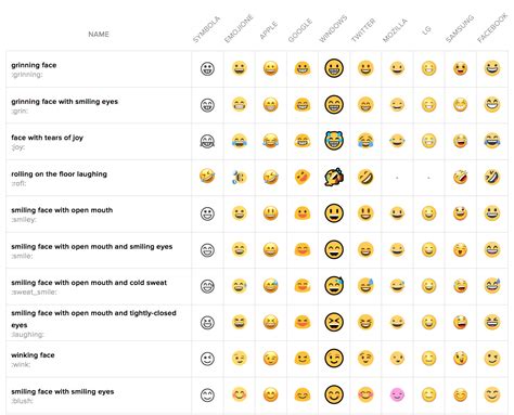 Facebook Emoji Meanings Chart