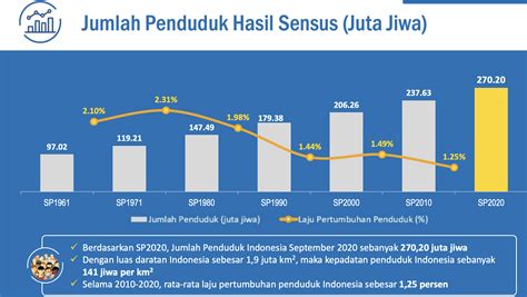 Laju Pertumbuhan Ekonomi Indonesia Tahun Terakhir