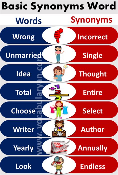 Synonyms List For Kids With Pdf For Basic Grades Artofit